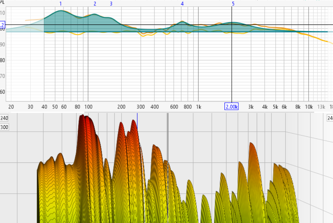 Additional software optimization measurement view for house curve tailoring