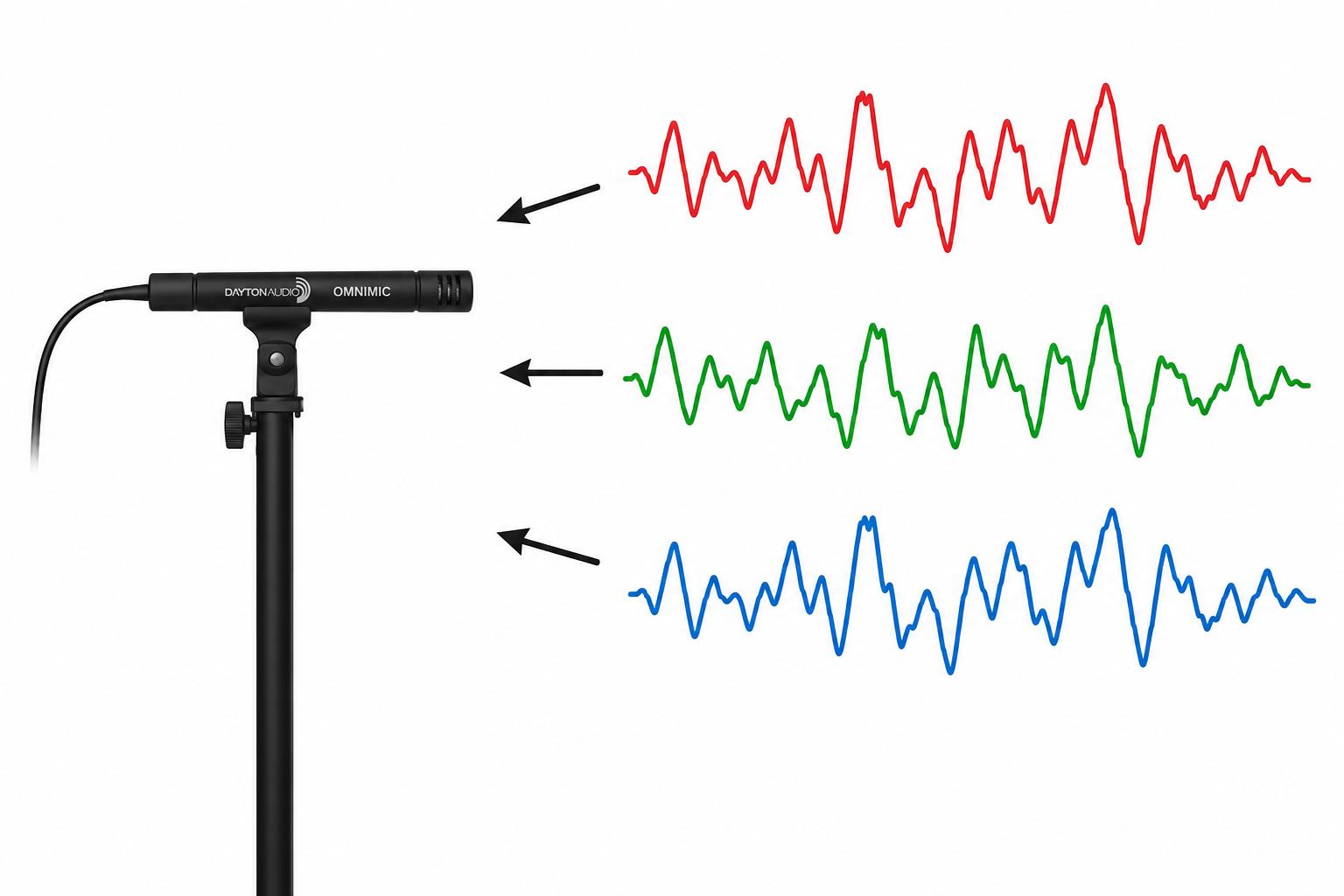 Acoustic measurement microphone and RTA analysis setup