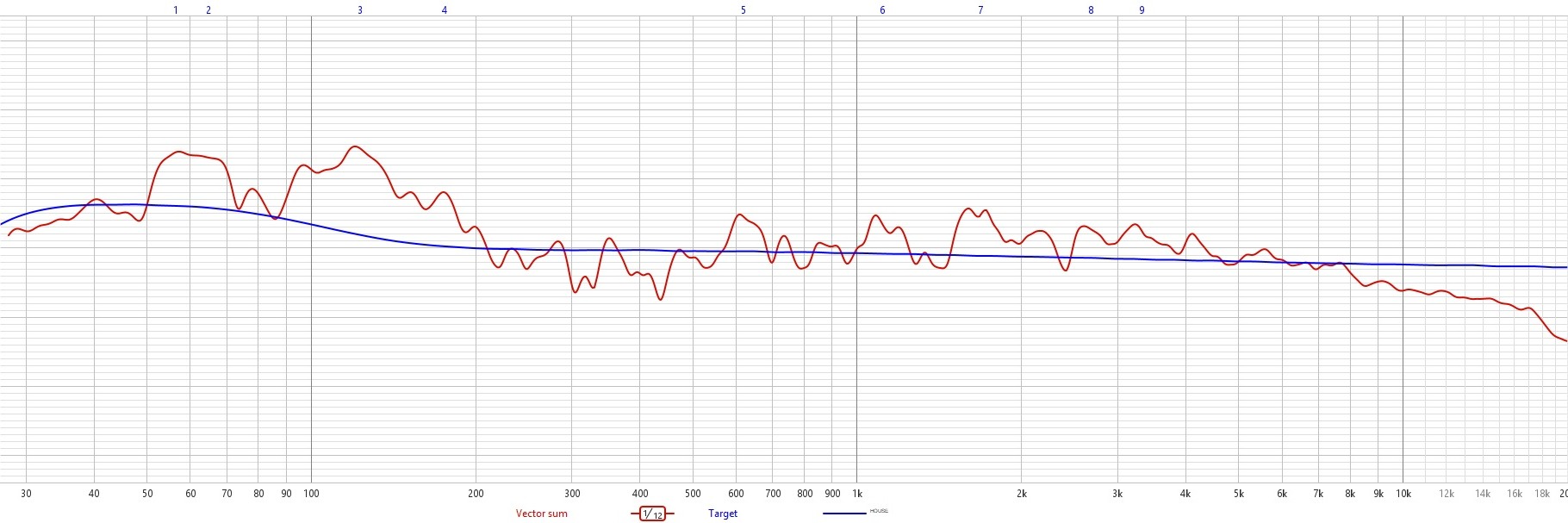 Room response before EQ calibration (reference measurement)